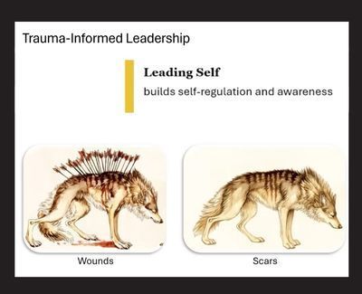 Leading self