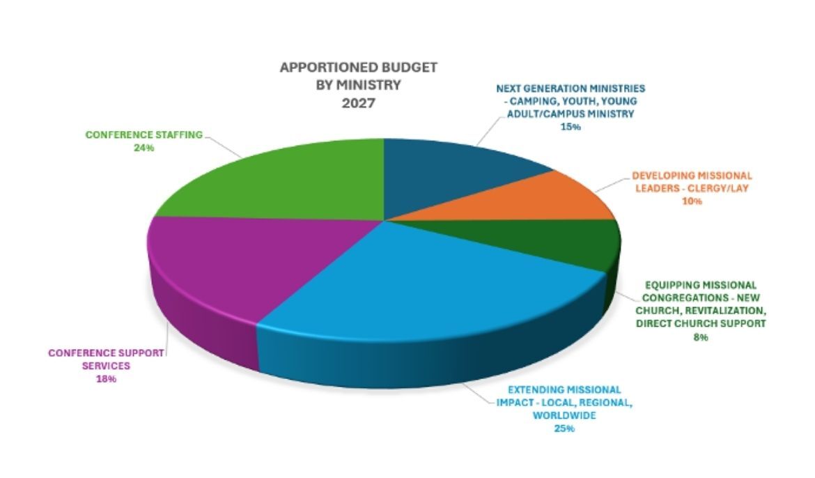 apportionment pie chart